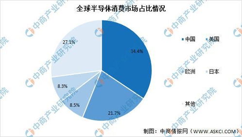 2021年全球半导体销售额再创新高 5530亿美元背后的技术浪潮与产业逻辑