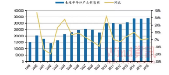 &ldquo;双通攻守战&rdquo;加剧:全球科技升级掀起整合浪潮|全球科技|浪潮|恩智浦_新浪财经_新浪网
