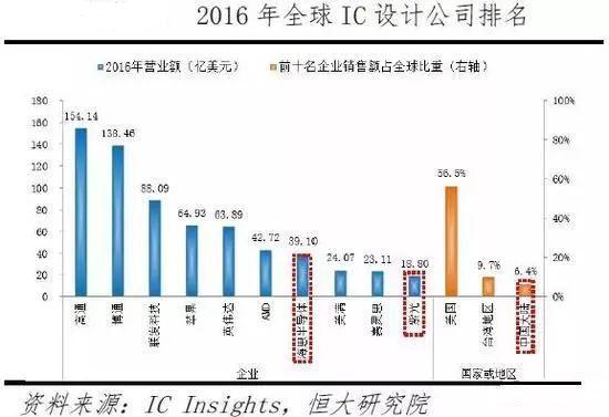 中国半导体销售市场 全球最大消费市场的崛起与未来潜力